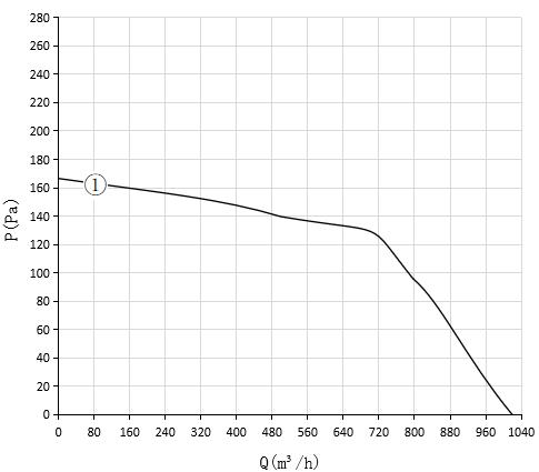 How to Improve Cooling Efficiency Without Increasing Fan Size