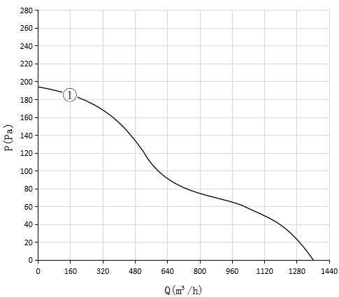Ultimate Guide to AC Axial Fans: Performance vs DC Fans Comparison 2025