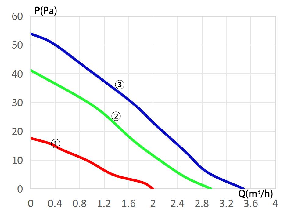 How to Choose the Right Axial Fan for Industrial and Mission-Critical Cooling Applications