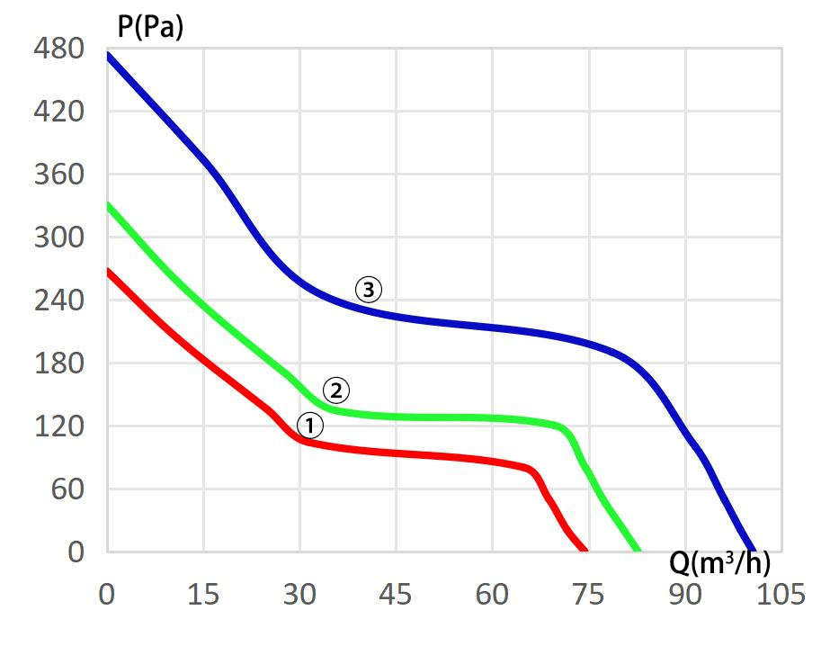Top 5 Mistakes When Choosing a Cooling Fan (And How to Avoid Them)
